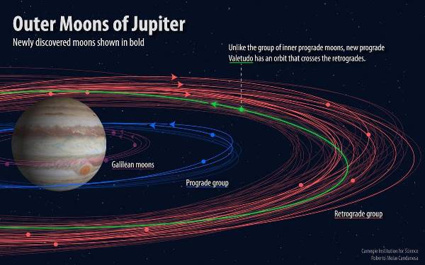 spazio jupiter 12 nuove moons